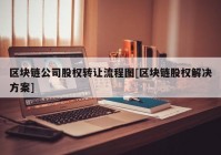 区块链公司股权转让流程图[区块链股权解决方案]